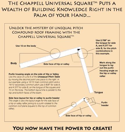 Determining the Purlin Housing Angle